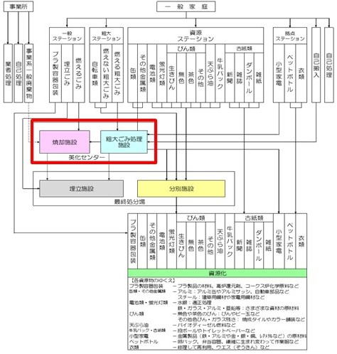 美化センター