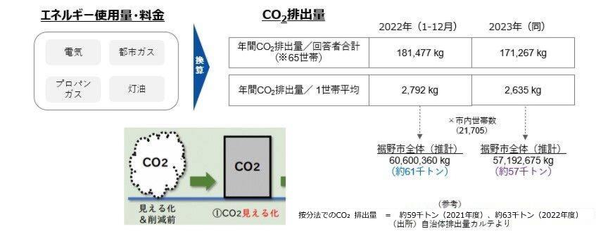 職員アンケート結果