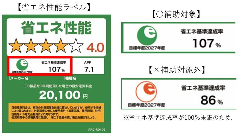 省エネ性能ラベル