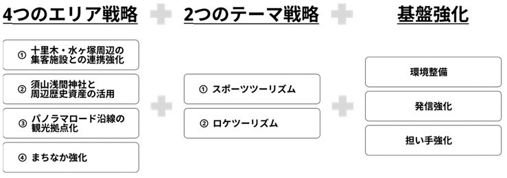 アクションプラン