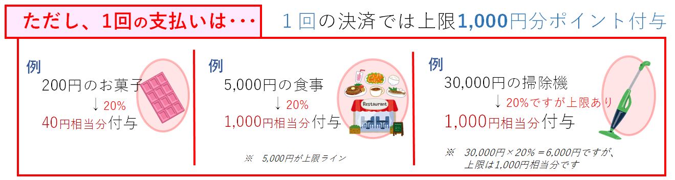 1回の決済でのポイント上限は1,000ポイント