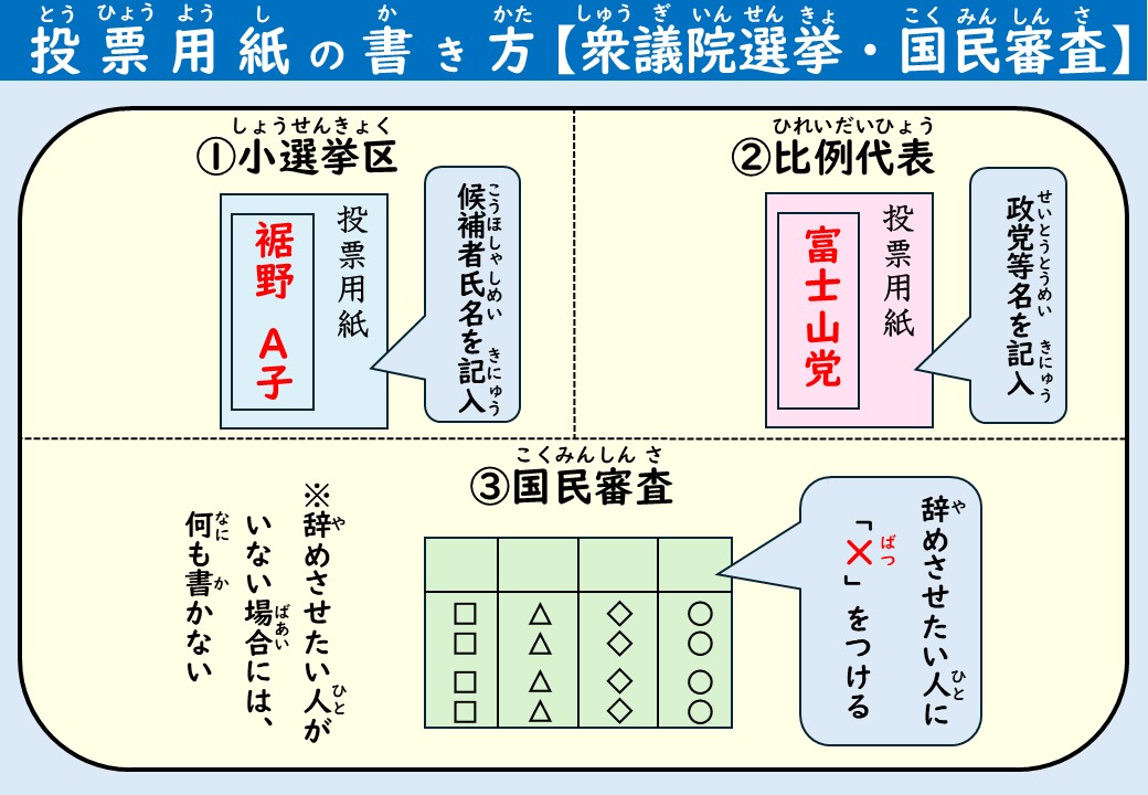 コミュニケーションボード（裏面）