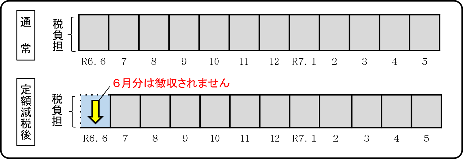 定額減税 給与特徴