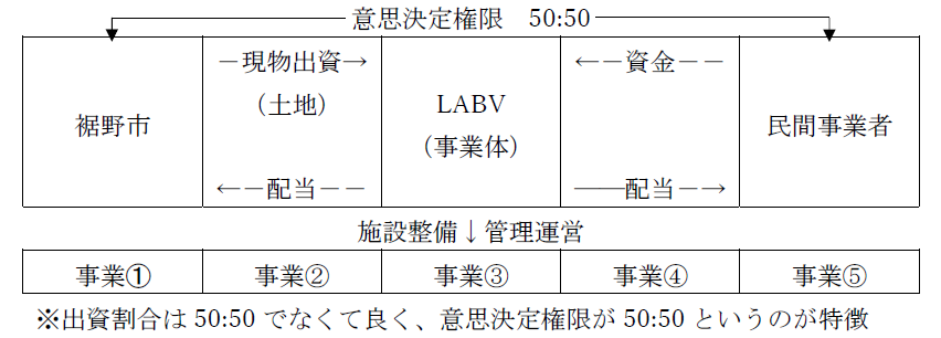 LABV図