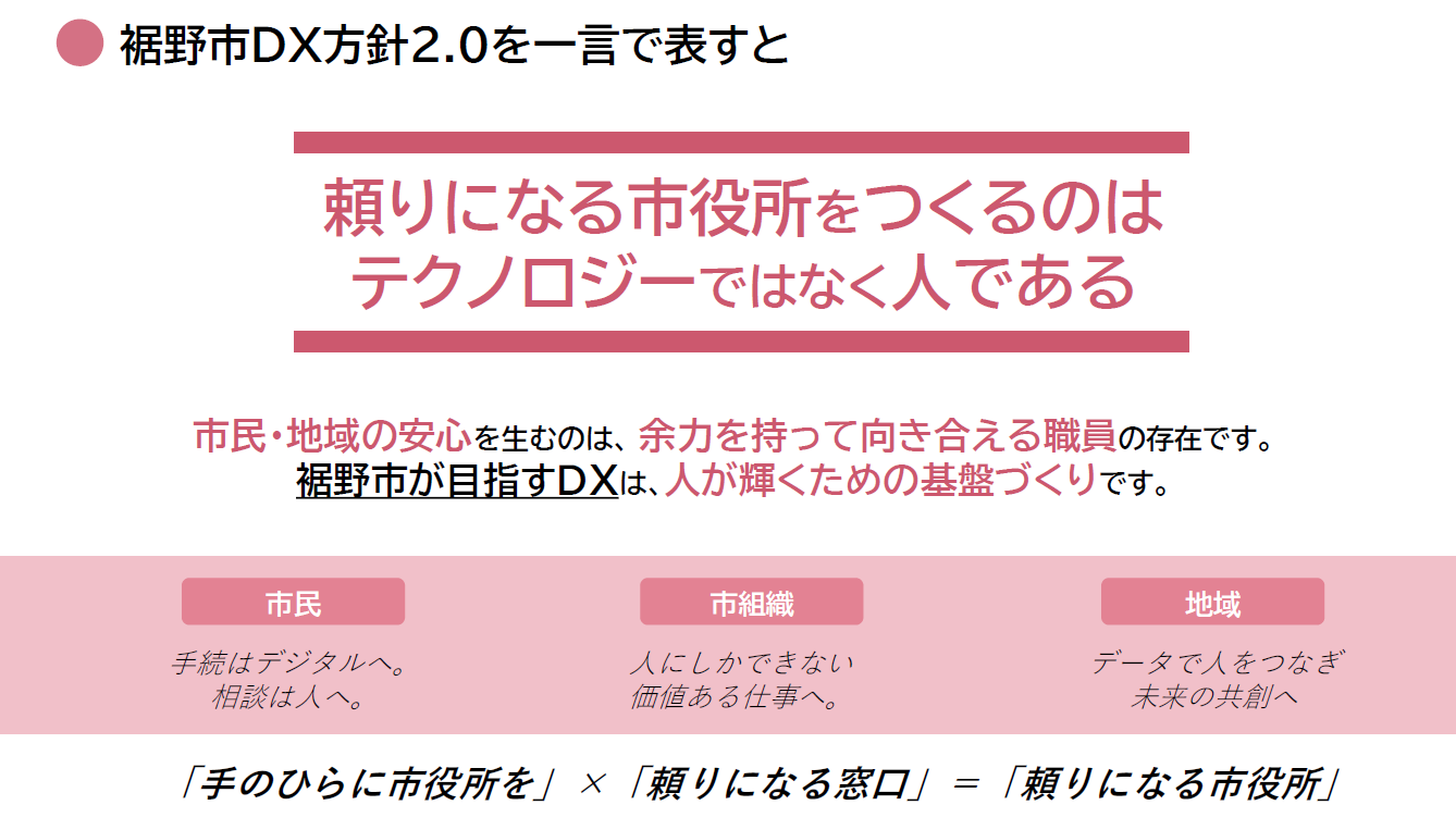 裾野市DX方針2.0を一言で表すと、頼りになる市役所（市民にも、市組織で働く人にも、地域社会にも）をつくるのはテクノロジーではなく人であり、その人が輝く基盤づくりのためのデジタルトランスフォーメーションにとりみます。