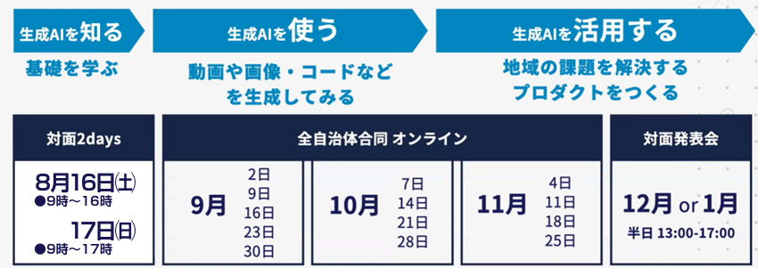学習スケジュール